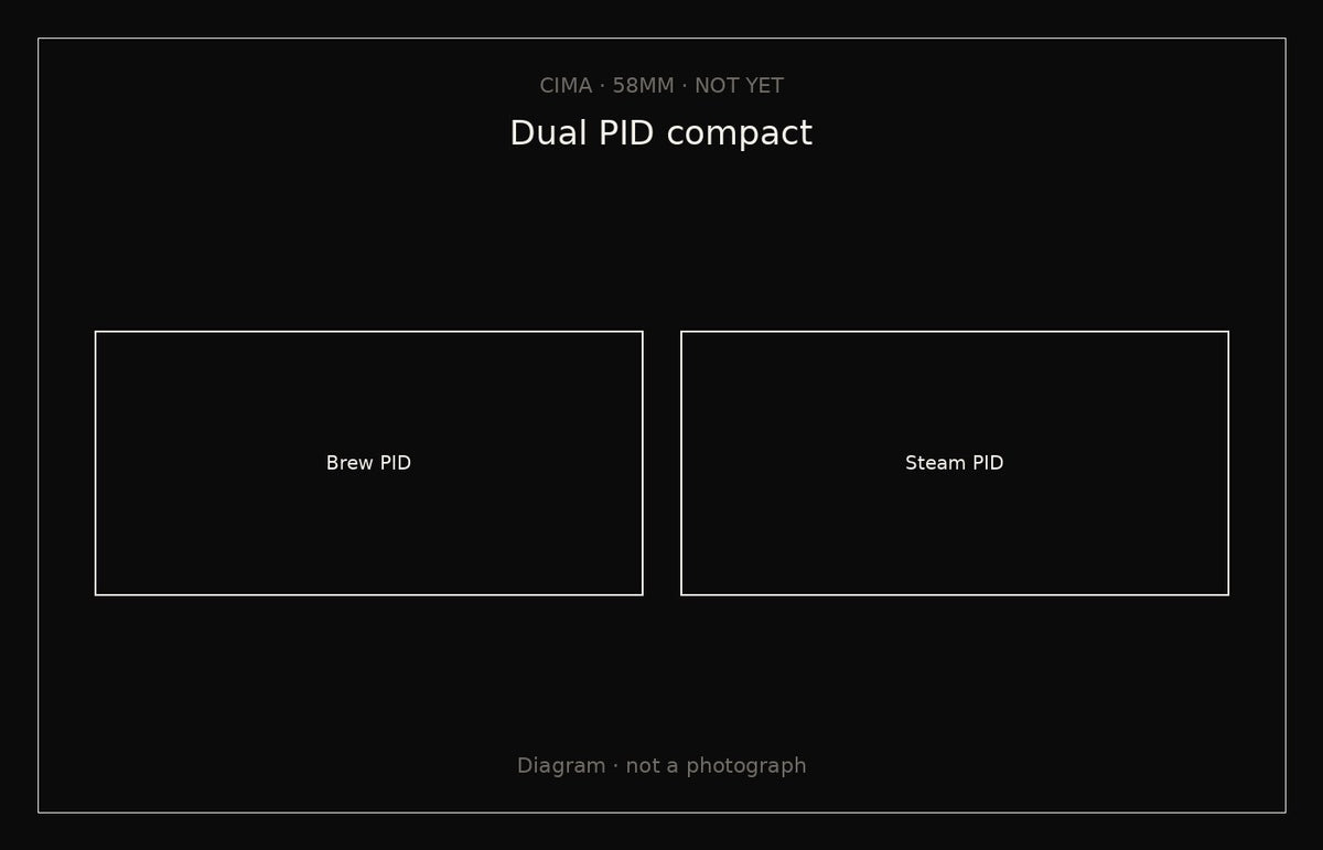 Cima diagram — not a photograph. Dual PID target.
