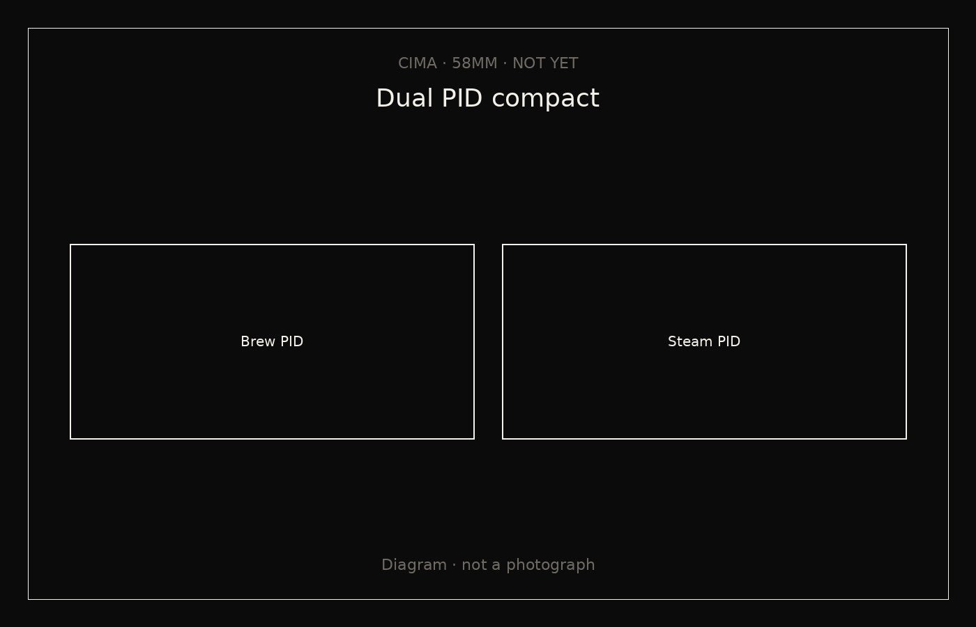 Cima diagram — not a photograph. Dual PID target.